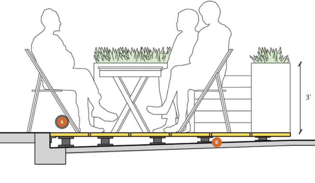 ADA Parklets | North Country Council